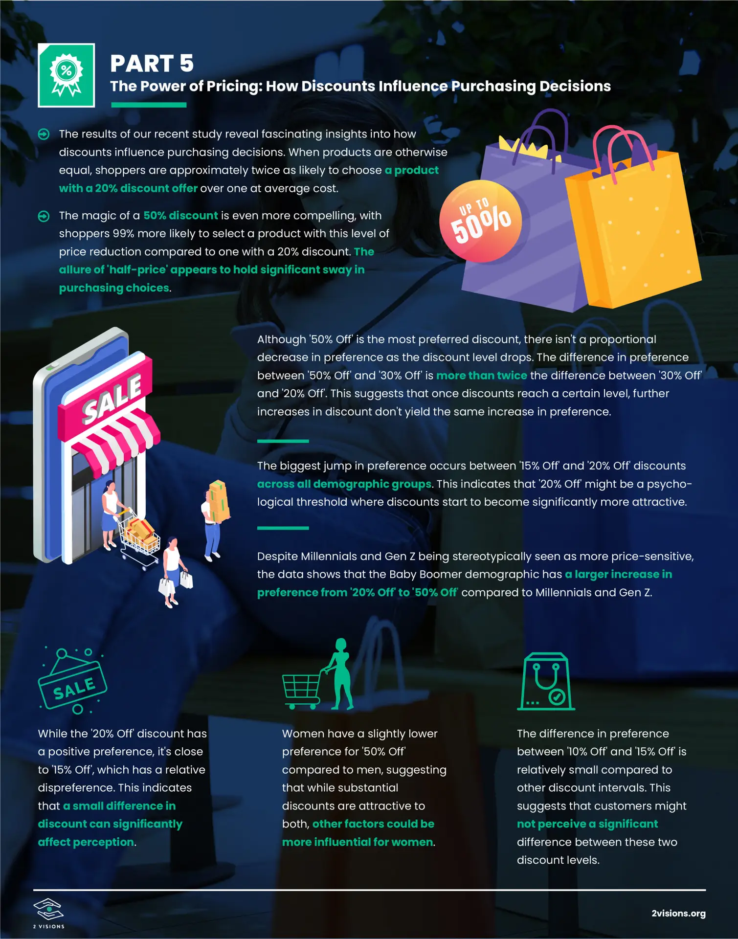 Pricing Discounts Purchase Decisions Ecommerce Infographic