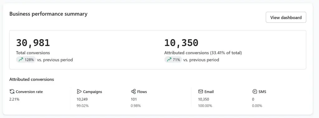 Email Marketing Optimization Proof 1