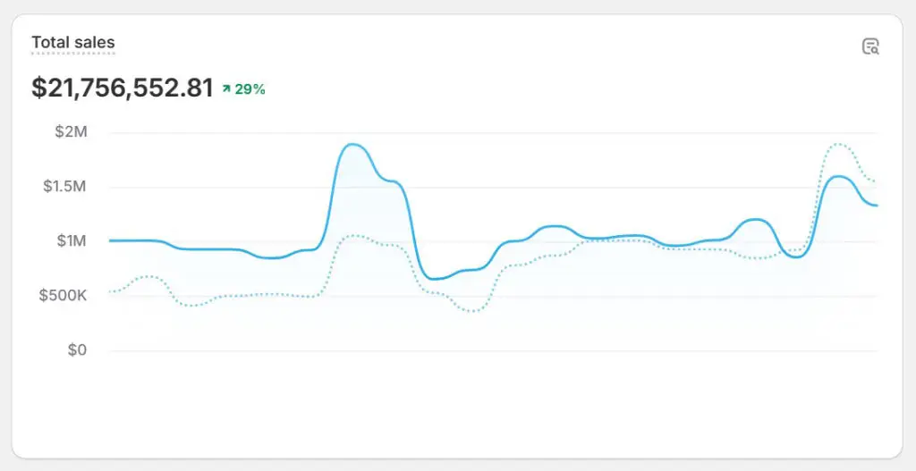 Increase Sales Proof