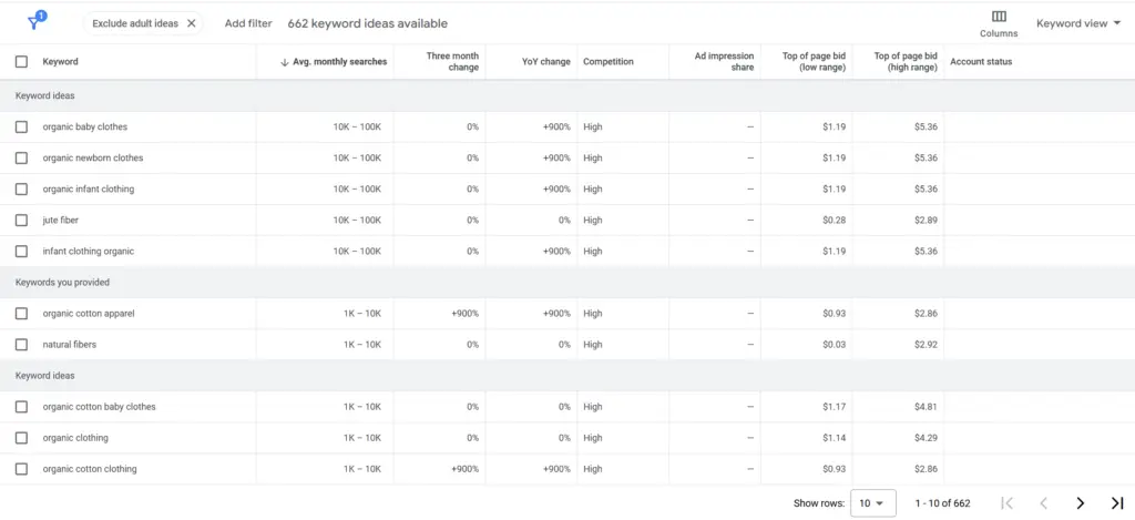 Keyword Research In Ecommerce Seo