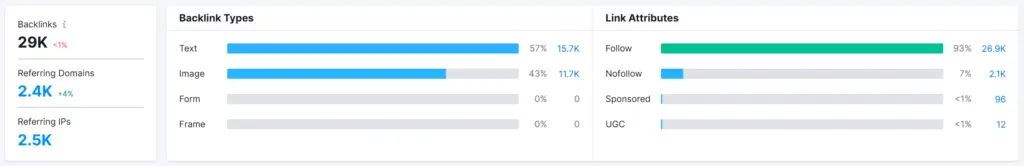 Link Building Backlinks