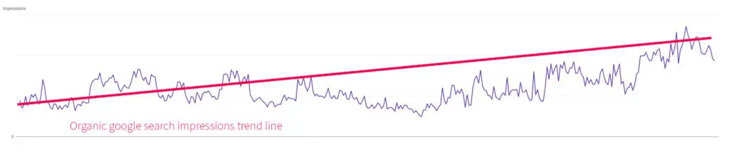 Organic Search Proof Scaled