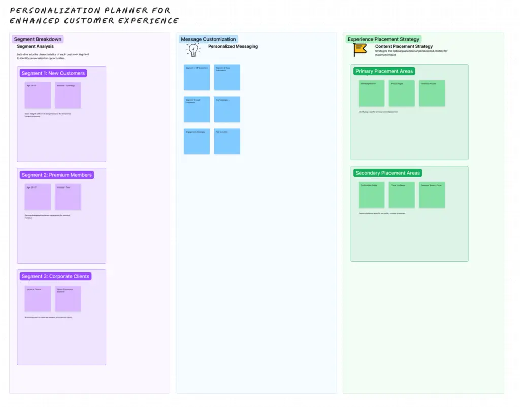 Personalization Plan Proof