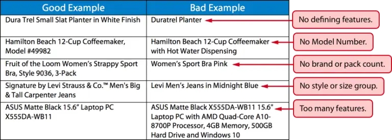 Good And Bad Examples Of Product Naming