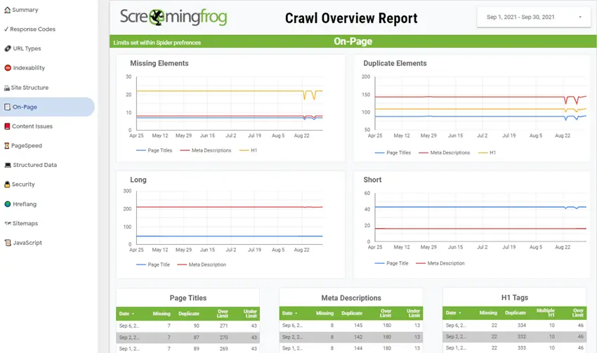 Crawl Overview Report